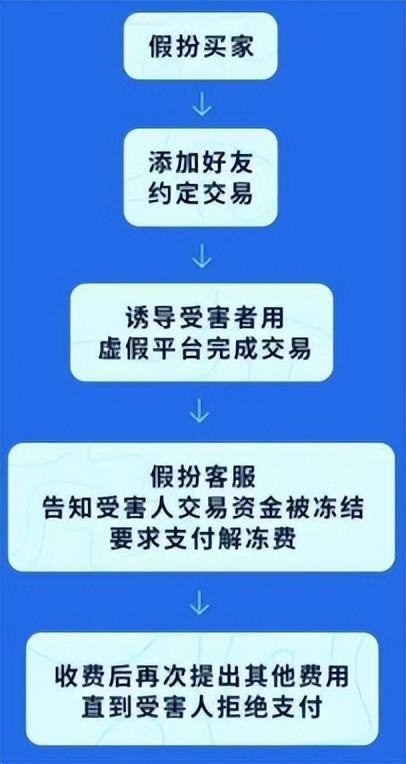 想买你的快手账号当网红背后陷阱要当心!