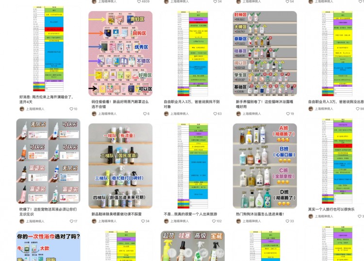 如何半年做一个月入2万的小红书账号