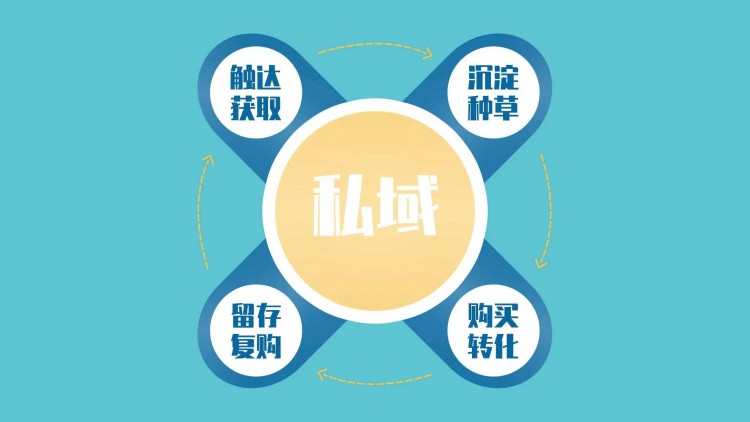 别再做你的微信私域梦了