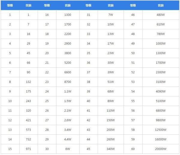 抖音45级号能卖多少钱