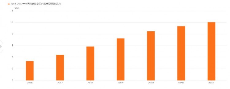 产品体验报告:soul-元宇宙社交新平台