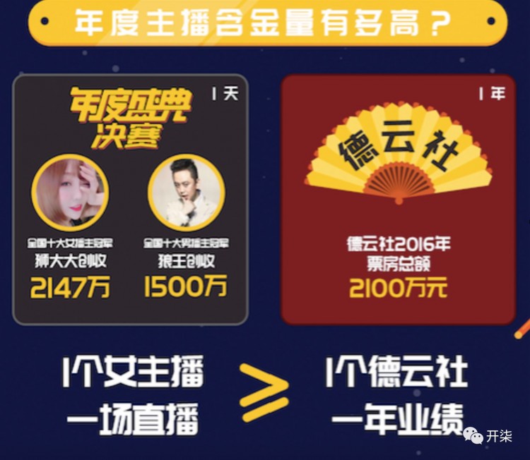 直播好赚钱啊！陌陌女播主居然比迪丽热巴赚得还多啊