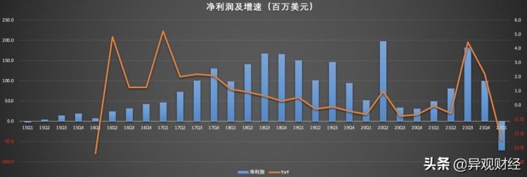 微博财报:未来赚钱压力越来越大