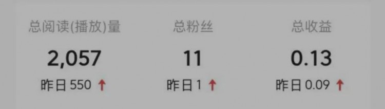 各种自媒体如何赚钱做副业搞清内在收益规则!