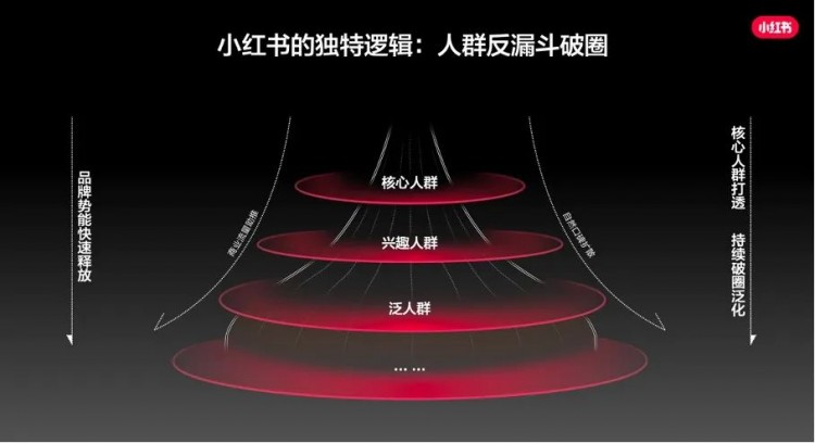 小红书产品种草:从筛选到生长