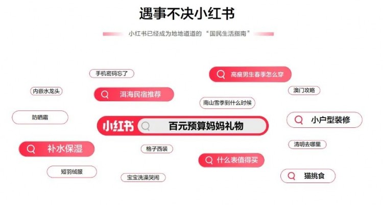 小红书产品种草:从筛选到生长