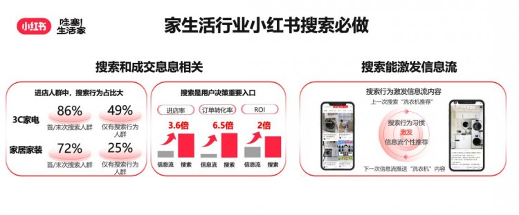 如何在小红书放大产品种草能量实现生意的全域转化