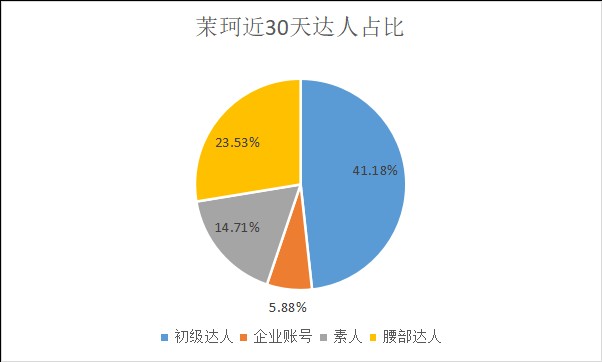 小红书种草带不来转化从3个互动量过5w的国货品牌了解种草效率的4大因素