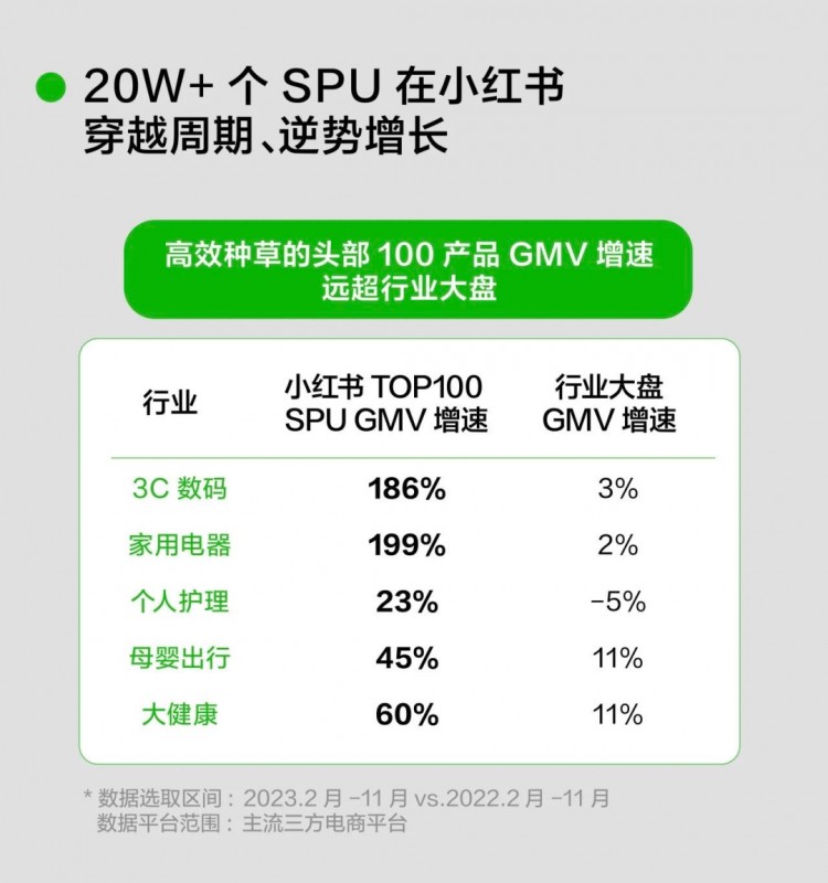 讲了十年种草小红书仍有新故事