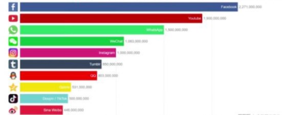 十大社交APP都有哪些