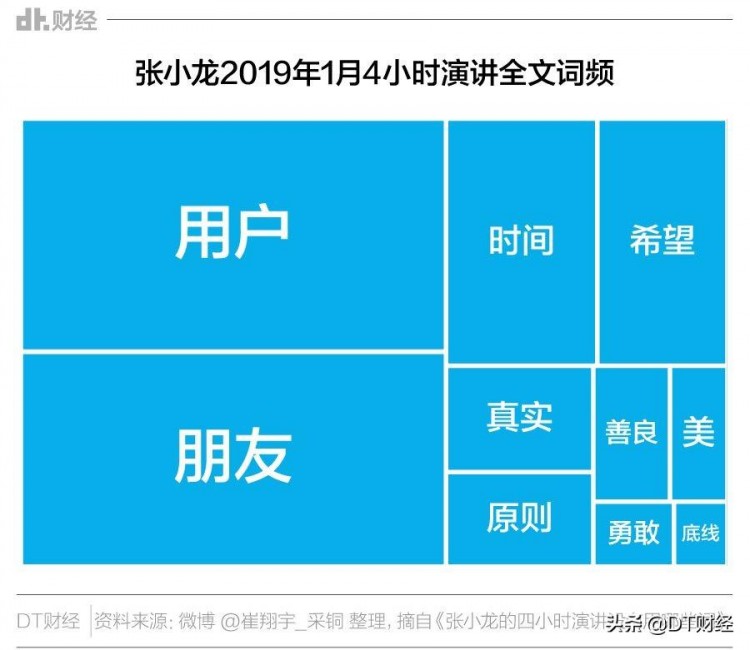 整天盯着微信你们当QQ和陌陌不存在吗