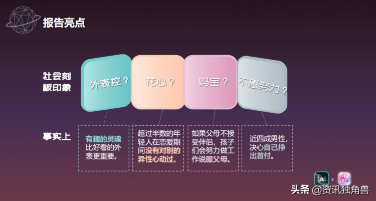 Soul联合《一键倾心》发布《2020年轻人恋爱报告》