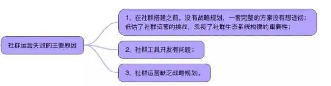 我用13个微信社群构建方法3个月建立141个群积累6W+成员