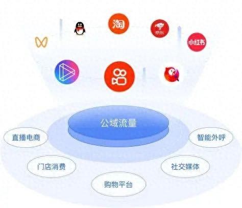 微信群里隐藏的能量:为什么人人都在做社群