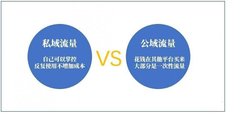 微信群里隐藏的能量:为什么人人都在做社群