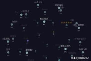 软件:SoulAPP已重新上架各个安卓应用商店新增注册需满18周岁