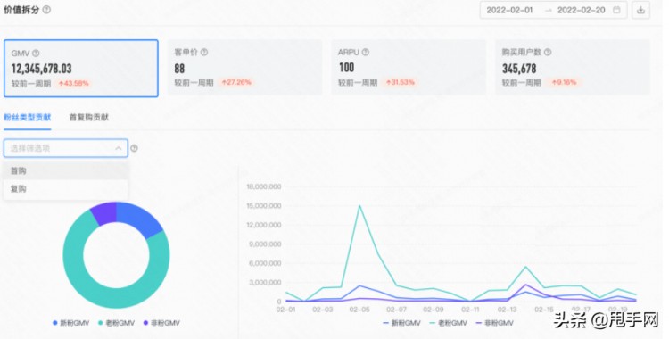 快手小店涨粉不简单:如何做好涨粉价值分析