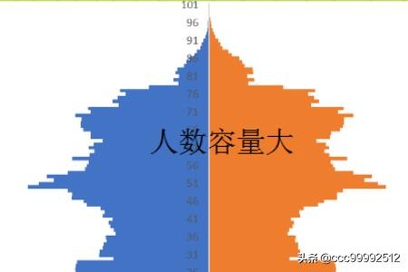 QQ群如何引流让别人加