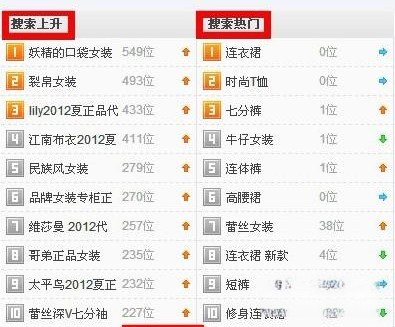 淘宝推广引流最有效的方法