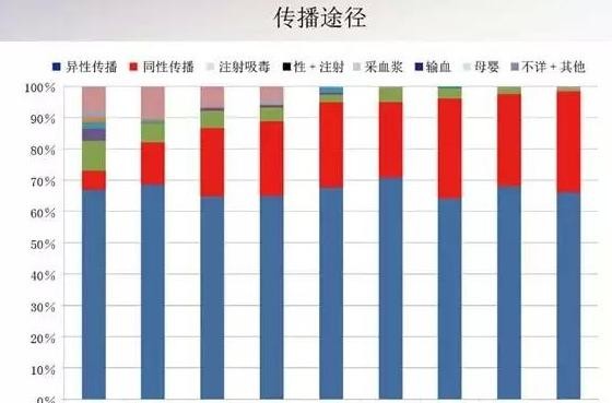 Blued涉嫌诱导未成年交友染艾中国男同社交平台暂停注册