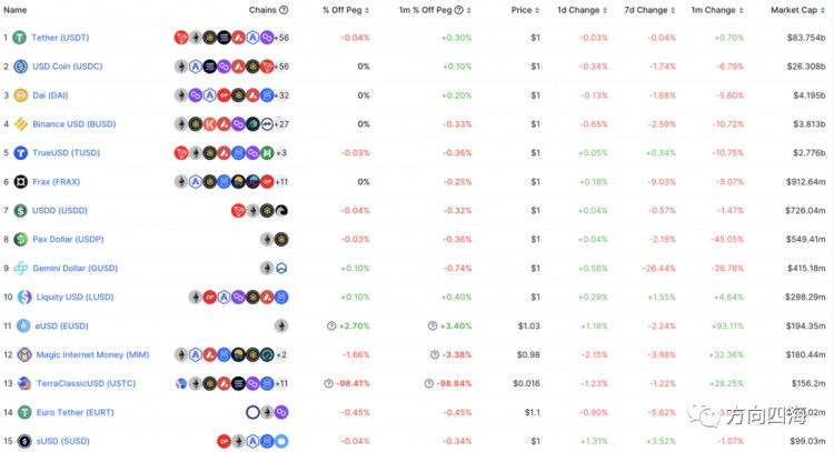 LybraLBR:欧易LSDFi赛道的半壁江山