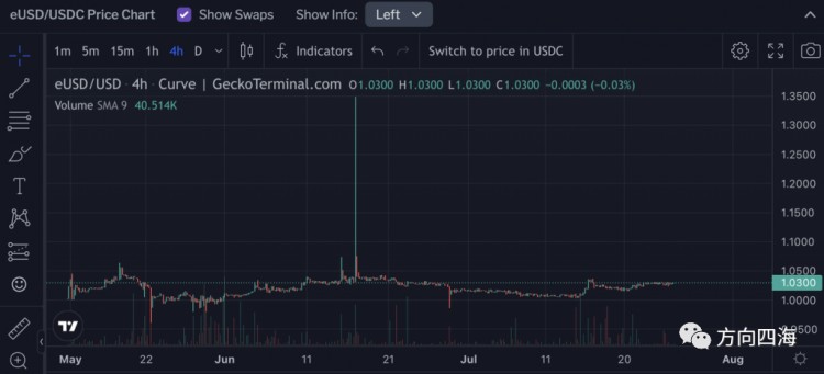 LybraLBR:欧易LSDFi赛道的半壁江山