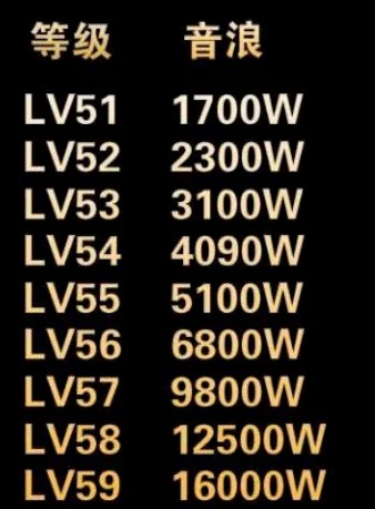 抖音等级怎么算的