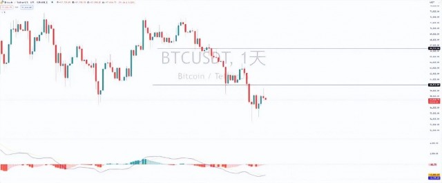 今晚CPI数据发布后比特币能否迎来暴涨山寨币还有没有春天