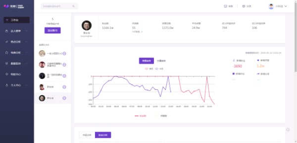 抖音养号期间需要注意什么呢