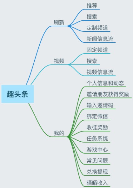 冬源网盟趣头条自媒体账号定制趣头条收益怎么样