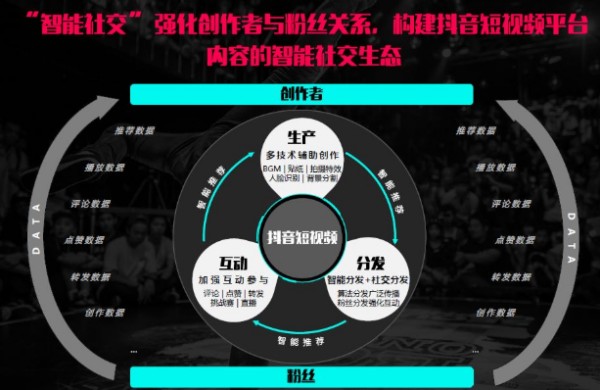 抖音我的号前面为什么要个粉色的饭字