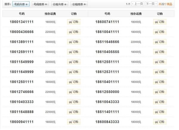 联通手机号码价格评估