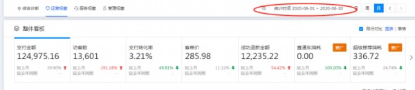 淘宝店代运营可靠吗一个月多少钱